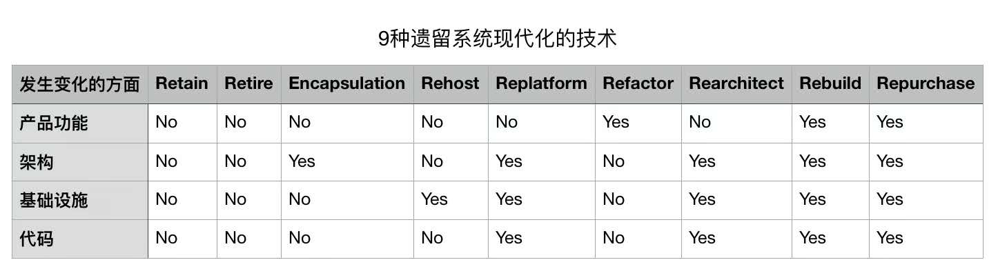 从发生变化的方向对比